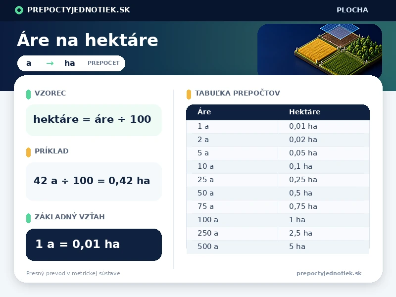 Áre na hektáre