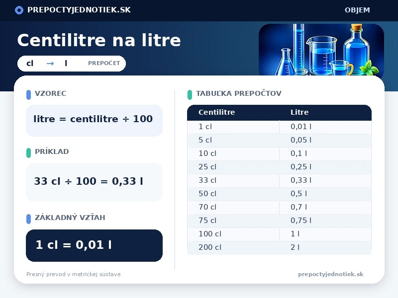 Centilitre na litre