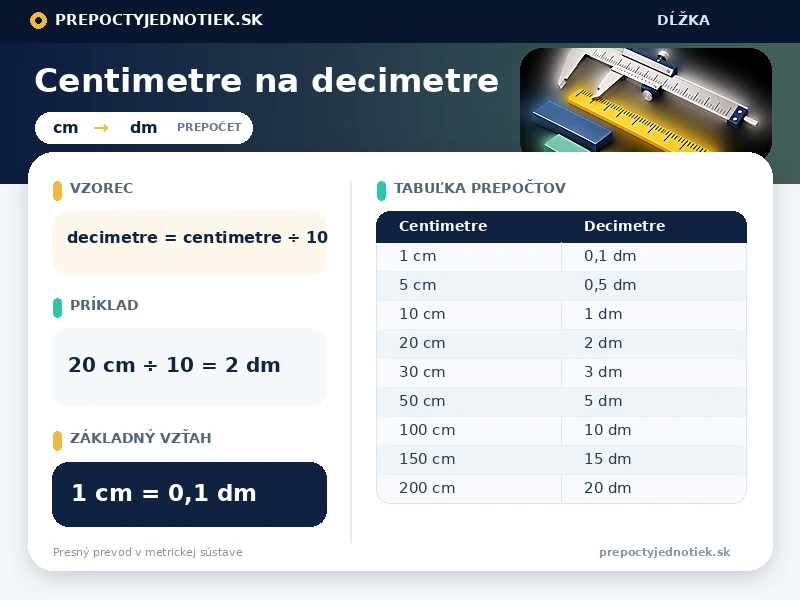 Centimetre na decimetre