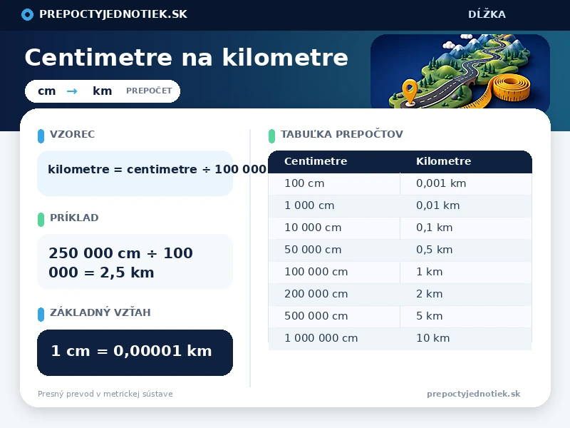 Centimetre na kilometre