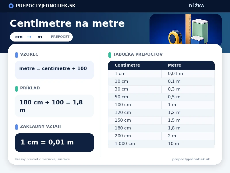 Centimetre na metre