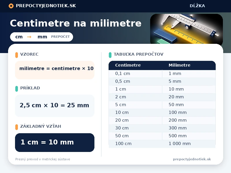 Centimetre na milimetre