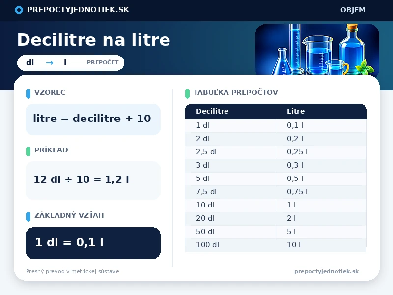 Decilitre na litre