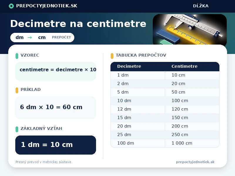 Decimetre na centimetre