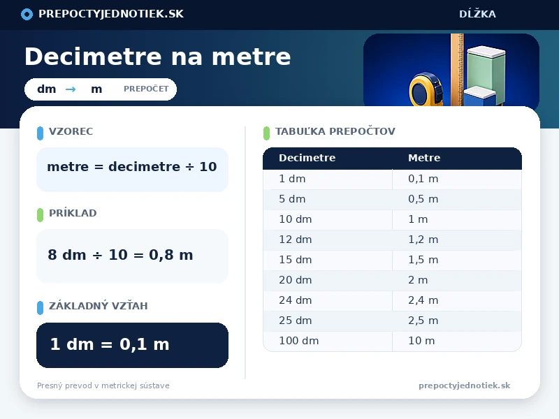 Decimetre na metre