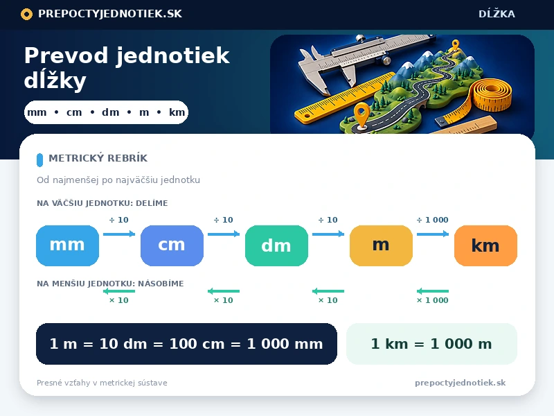 Prevod jednotiek dĺžky