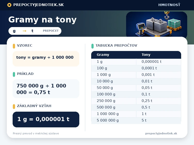 Gramy na tony