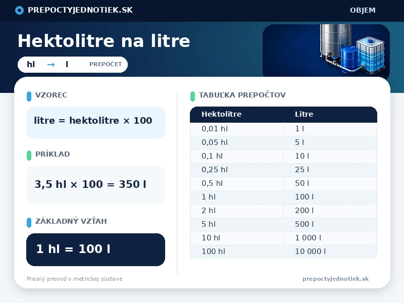 Hektolitre na litre