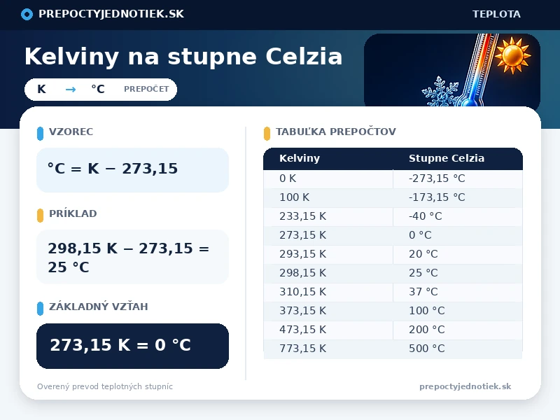 Kelviny na stupne Celzia