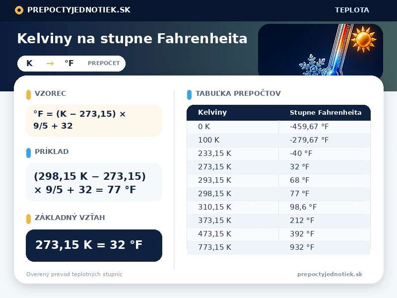 Kelviny na stupne Fahrenheita