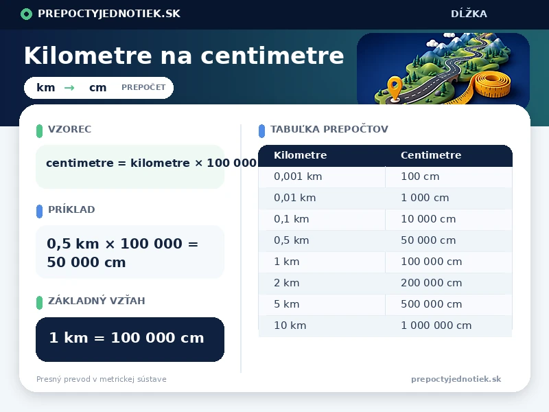 Kilometre na centimetre
