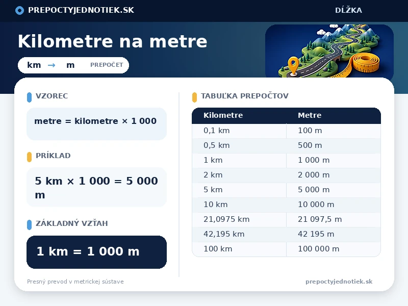 Kilometre na metre
