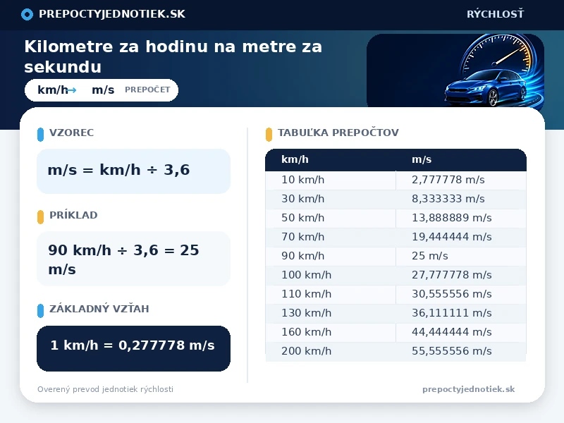 Kilometre za hodinu na metre za sekundu