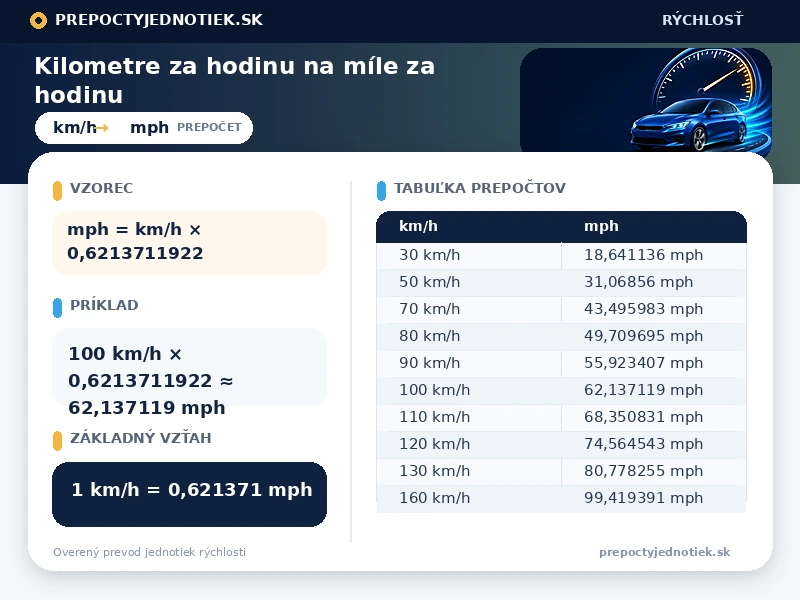 Kilometre za hodinu na míle za hodinu