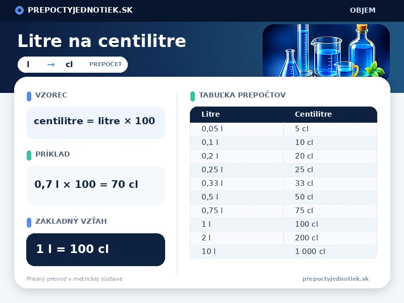 Litre na centilitre