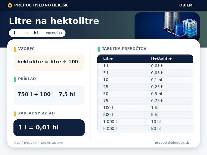 Litre na hektolitre