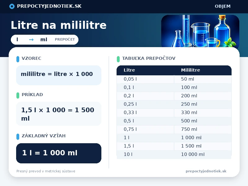 Litre na mililitre