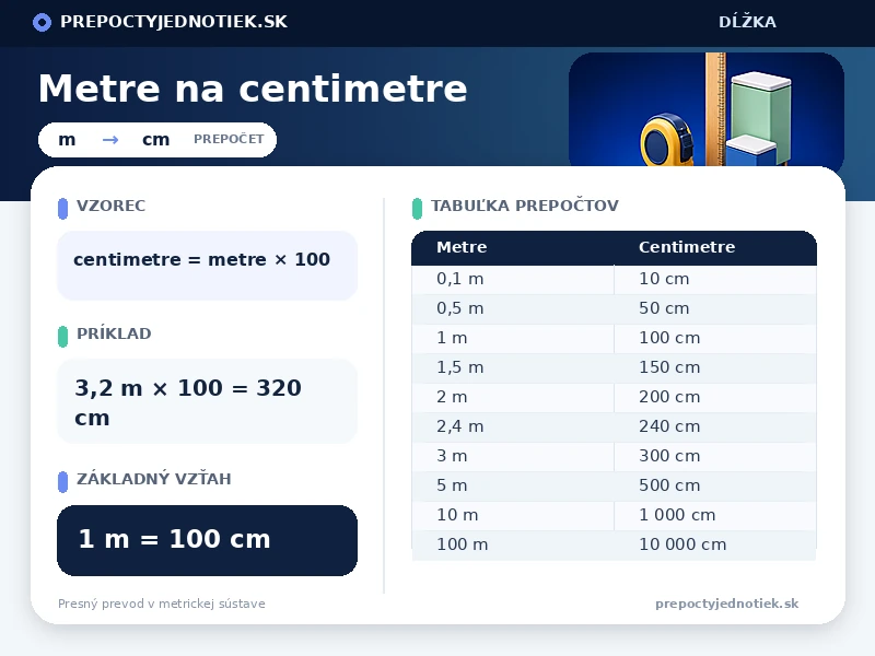 Metre na centimetre