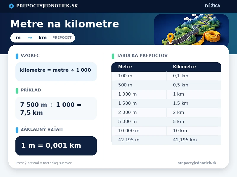 Metre na kilometre