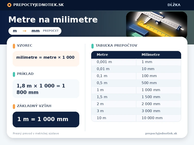 Metre na milimetre