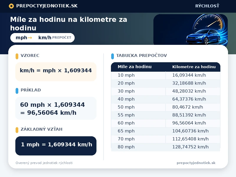 Míle za hodinu na kilometre za hodinu