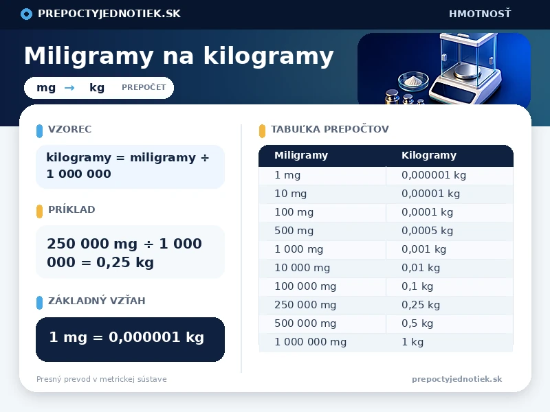 Miligramy na kilogramy