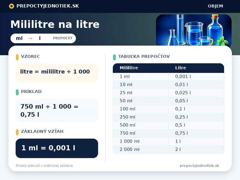Mililitre na litre