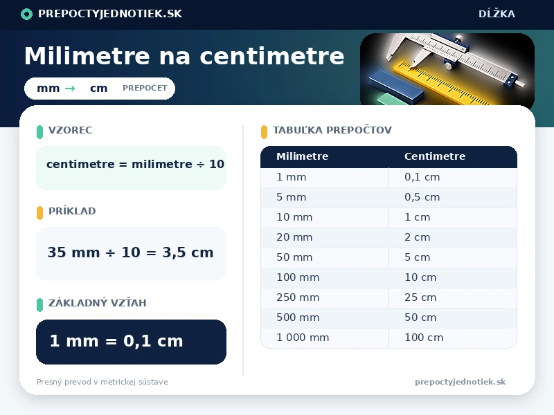 Milimetre na centimetre