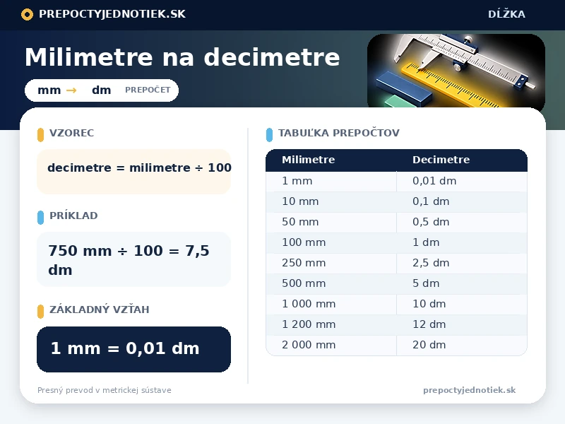 Milimetre na decimetre