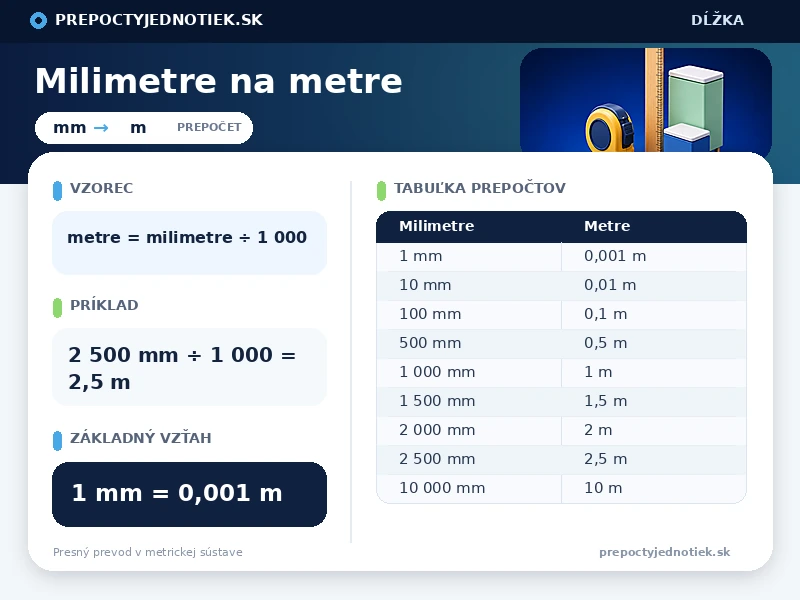 Milimetre na metre