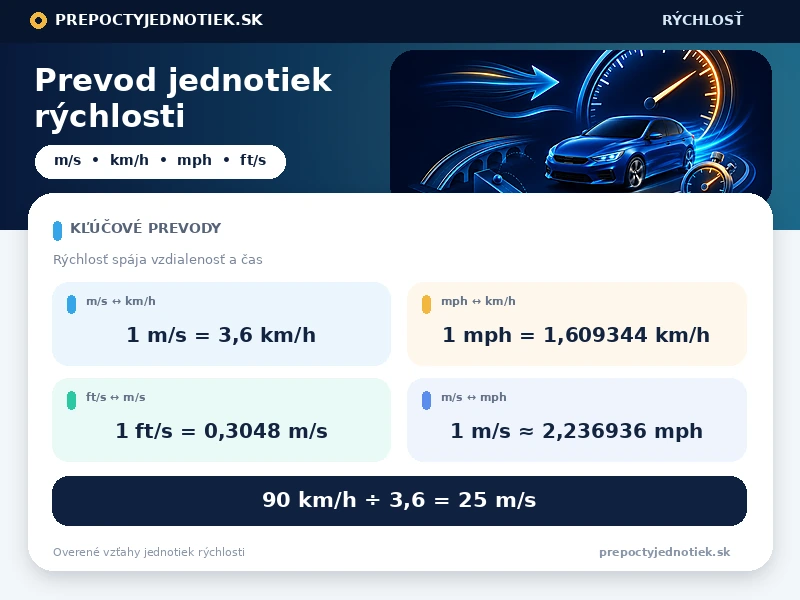 Prevod jednotiek rýchlosti