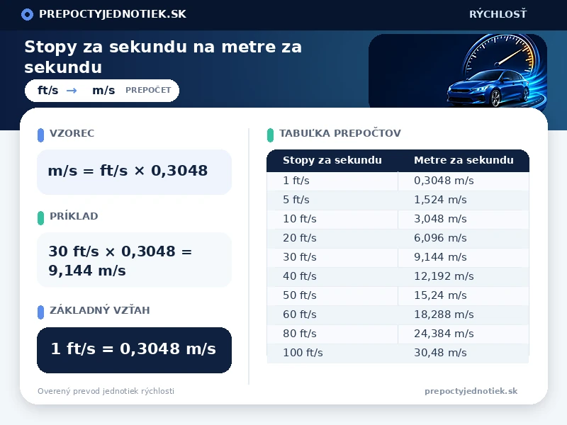 Stopy za sekundu na metre za sekundu