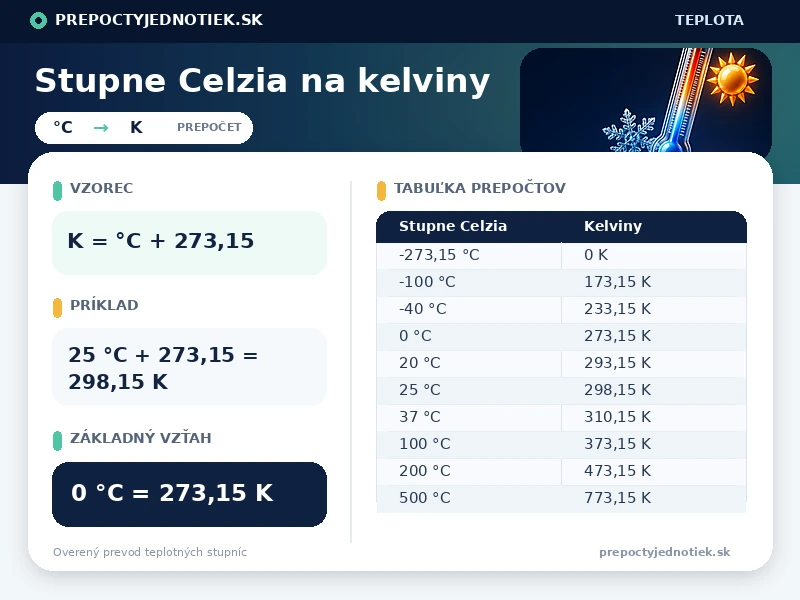 Stupne Celzia na kelviny