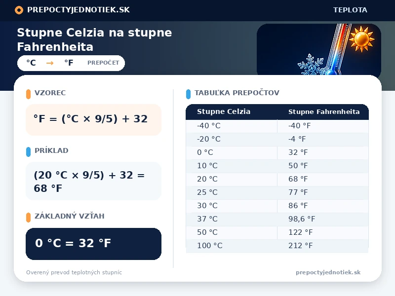 Stupne Celzia na stupne Fahrenheita