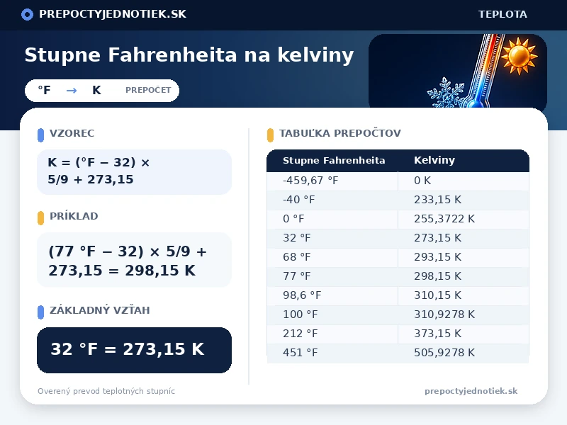 Stupne Fahrenheita na kelviny