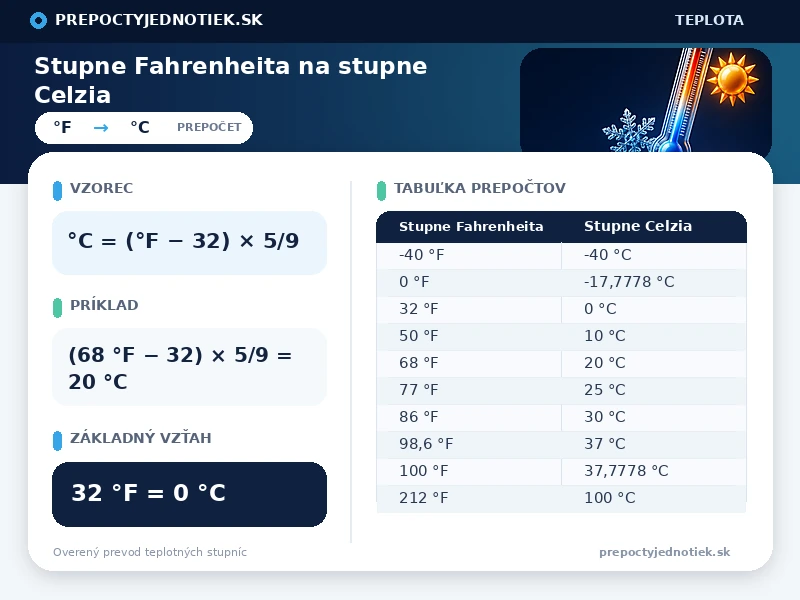 Stupne Fahrenheita na stupne Celzia