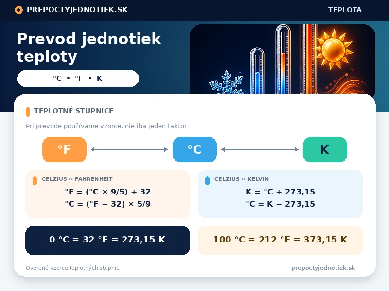 Prevod jednotiek teploty
