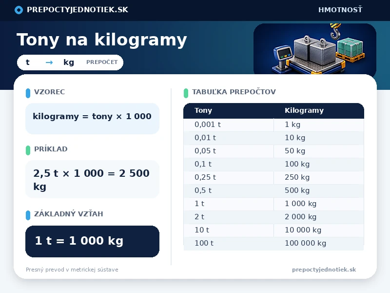 Tony na kilogramy